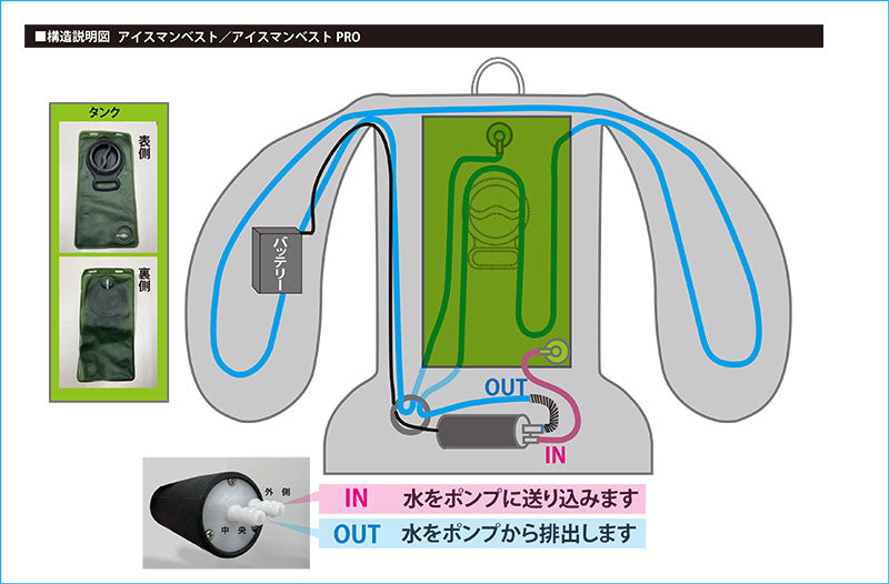 クールベスト 冷却ベスト アイスマンベスト PRO 熱中症対策 暑さ対策 冷感グッズ