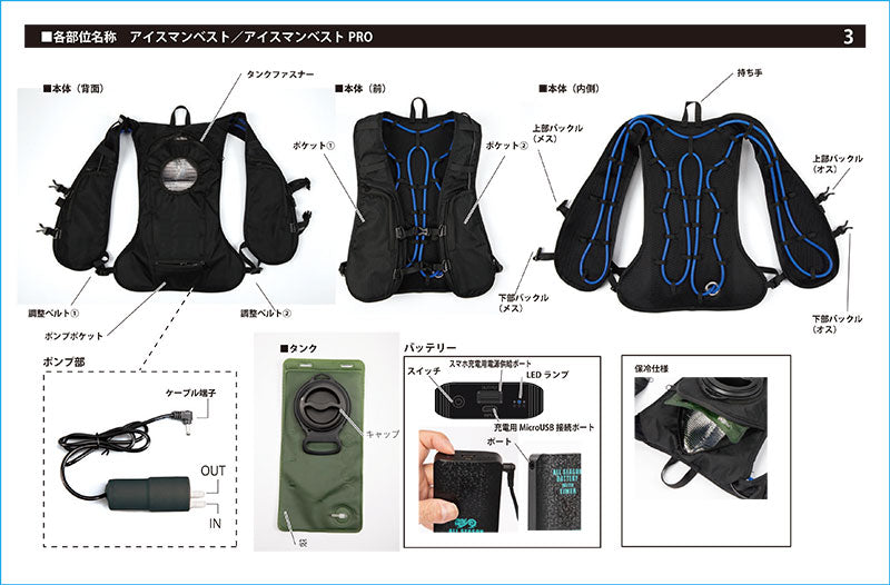 クールベスト 冷却ベスト アイスマンベスト PRO 熱中症対策 暑さ対策 冷感グッズ