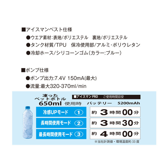 クールベスト 冷却ベスト アイスマンベスト PRO 熱中症対策 暑さ対策 冷感グッズ