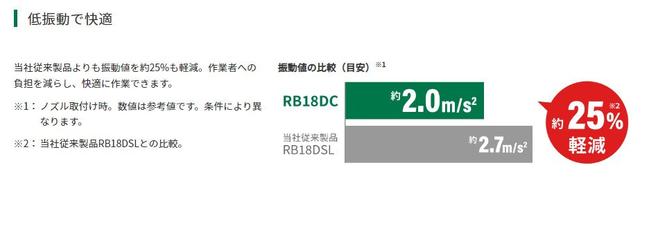 HIKOKI 18V コードレスブロワ RB18DC(NN)