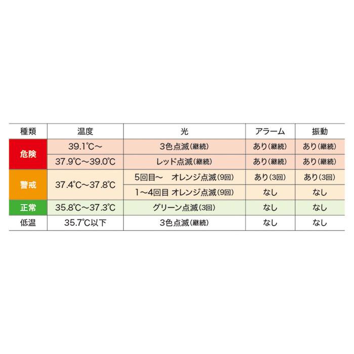 熱中症対策 ウォッチ 熱中症アラート バンドタイプ HTK-2948 時計型 アラーム ベルト リスク