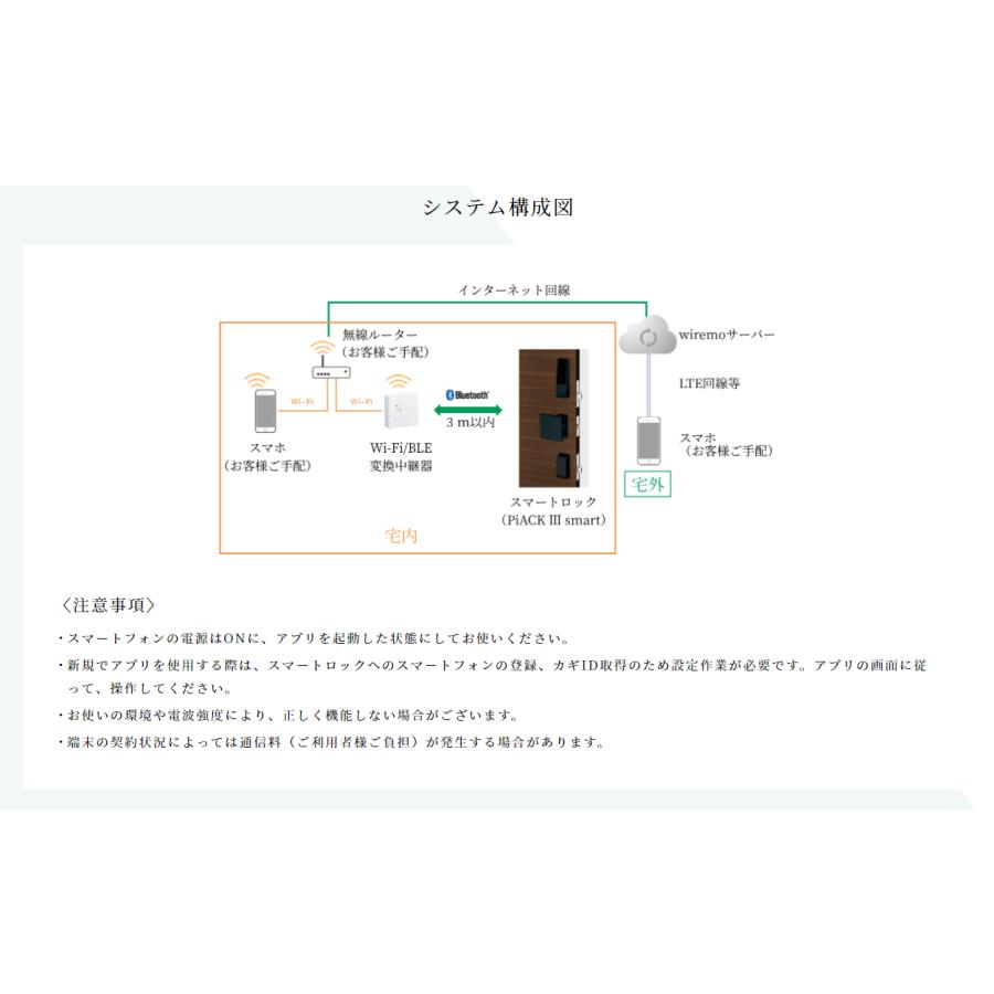 MIWA スマートロック PiACK3smart オートロック 自動施錠 暗証番号 電子錠 ピアック3 1ロック